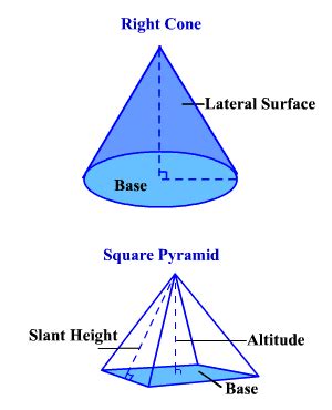 Surface Area Of Right Circular Cone