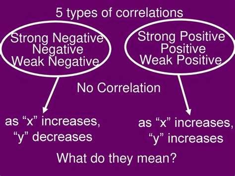 Lesson 4.1 Bivariate Data Today, we will learn to … - ppt download