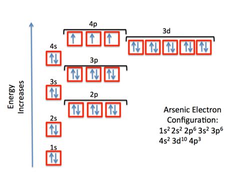 Arsenic Electron Configuration (As) with Orbital Diagram