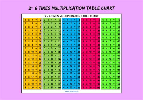 Multiplication Tables Test Printable - Printable Word Searches