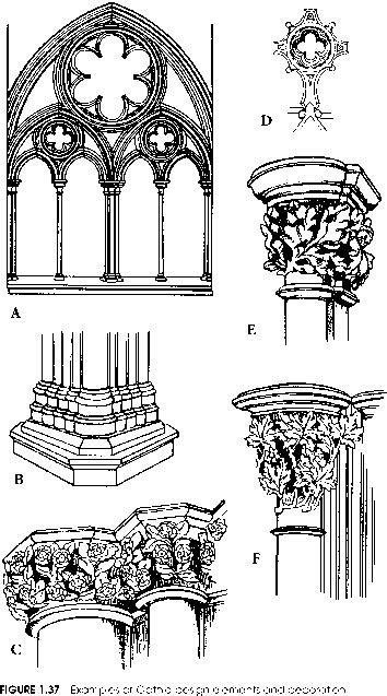 The Baroque And Rococo - Interior Design - Northern Architecture