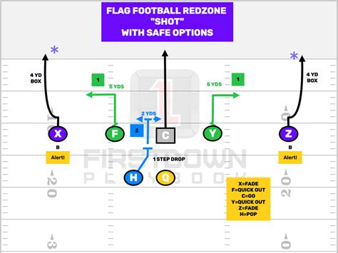 8v8 Flag football Plays Archives - FirstDown PlayBook