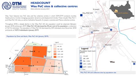 DTM South Sudan: Wau PoC sites & collective centres – 2018 trends analysis and December ...