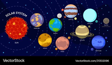 Cartoons About The Solar System