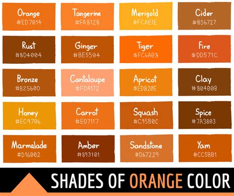 130 Shades of Orange: Color Names, Hex, RGB, CMYK Codes | Color Meanings