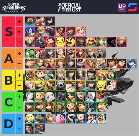 Smash Ultimate Tier List | Competitive Smash