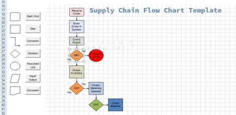 Guide to use Supply Chain Flow Chart Template - Excelonist