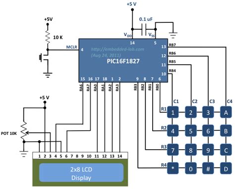 Lab 18: Matrix keypad interfacing | Embedded Lab