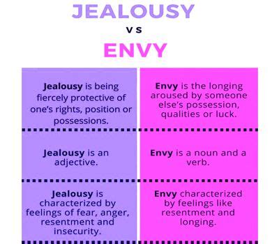 Difference between Jealousy and Envy - Assignment Point