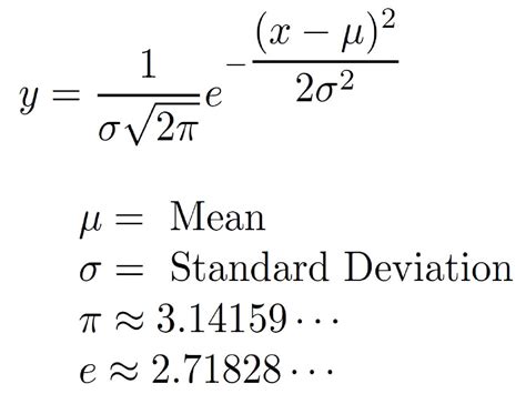 Formula for the Normal Distribution or Bell Curve