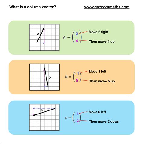 Column Vector at GetDrawings | Free download