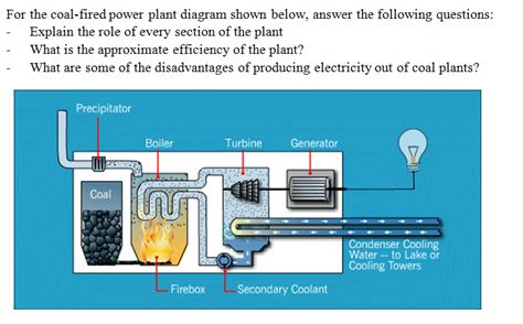 Solved For the coal-fired power plant diagram shown below, | Chegg.com