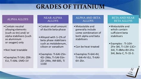 Titanium Alloys: Clinical Applications