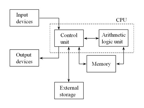 Abstract Thinking | Electrical and Computer Engineering Design Handbook