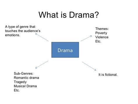 Partner drama genre ppt