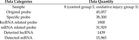 Expression profile data of long non-coding RNA (lncRNA) and mRNA. | Download Scientific Diagram