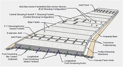 Concrete Road Design Details - Design Talk