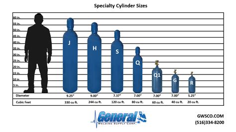 General Welding Supply Corp.-Specialty Cylinder Sizes