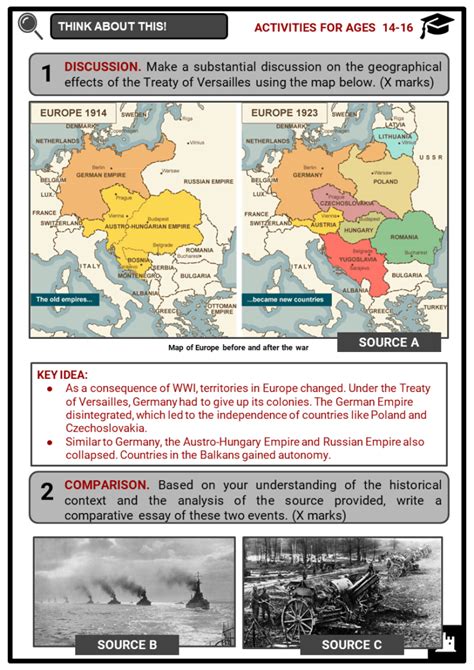 World War I Timeline Facts, Worksheets, Key Events & Significance