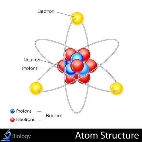 Parts Of Atom Diagram Atomic Theory Atom Diagram Atom Model | Porn Sex ...