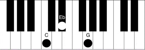 Cm Piano Chord - How to play the C minor chord - Piano Chord Charts.net