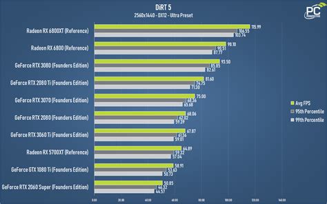 Rtx 3060 power consumption - atilafinance