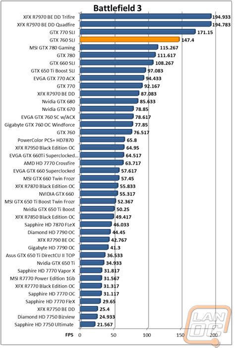 GTX 760 SLI Results - LanOC Reviews