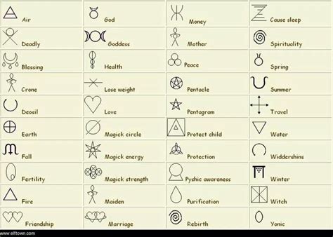 Wiccan symbols and meanings | Wiccan symbols, Wiccan tattoos, Celtic symbols