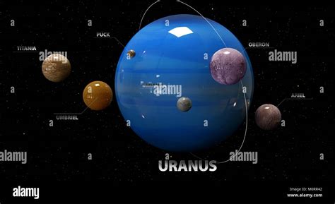 Uranus moons hi-res stock photography and images - Alamy