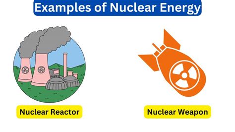 10 Examples of Nuclear Energy That Shape Our World