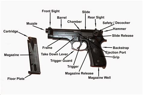 Parts Of A Handgun Diagram - Wiring Site Resource