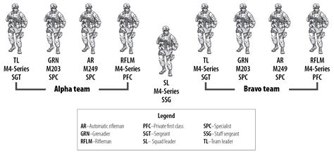 Kamara-Infantry-Rifle-Squad