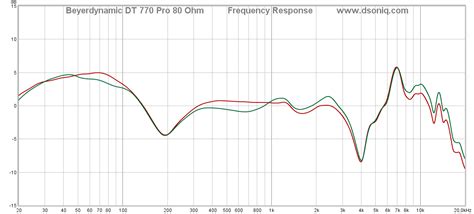 dSONIQ Headphone Frequency Response Database