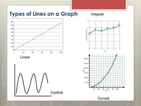 Types Of Curved Graphs