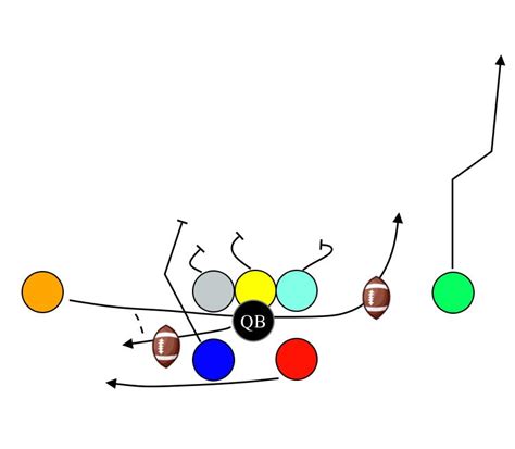 8 On 8 Flag Football Plays – Tagged "8v8" – MyFootballPlays