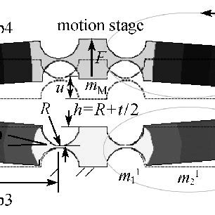 Conventional prismatic joint | Download Scientific Diagram