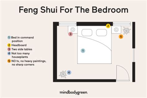 Feng Shui Rules Room Design | Psoriasisguru.com