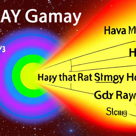 Gamma Rays: How Far Do They Travel? - The Enlightened Mindset