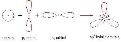 VALENCE BOND THEORY (VBT) | HYBRIDIZATION | SP | SP2 | SP3 | SP3D | SP3D2 | SP3D3