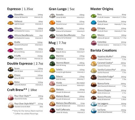 Nespresso intensity level chart for vertuo original pods – Artofit