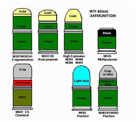 40-mm Cartridges