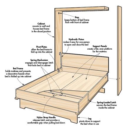 Murphy Bed | Woodworking Project | Woodsmith Plans