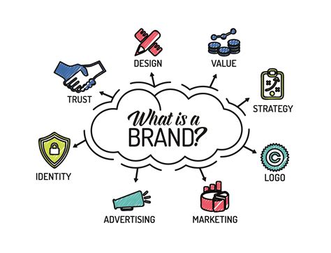 Branding Toolbox: A Logo design is not your brand - Thrive Creative Group, LLC