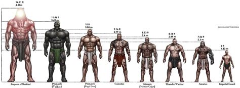 [40K] Most complete and up-to-date height comparison by Tim Remin : ImaginaryWarhammer ...