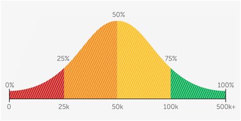 Bell Curve Normal Distribution Free Transparent Png Download Pngkey ...