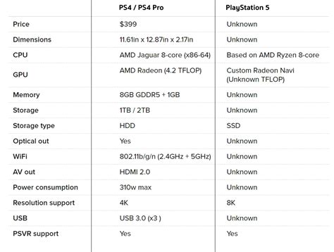 comparison-PS4-Pro-and-PS5---01