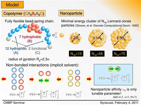 PPT - BLOCK COPOLYMER GUIDED SELF-ASSEMBLY OF NANOPARTICLES PowerPoint Presentation - ID:2329574