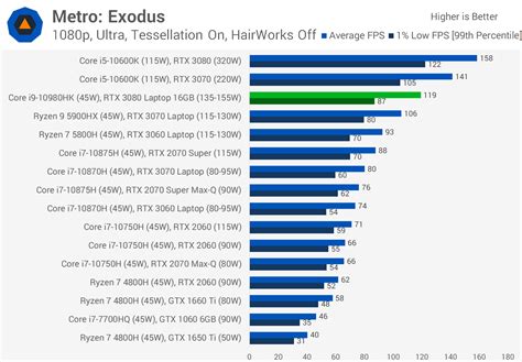 Sjednotit napsat dopis pluk notebook overall benchmark Moderátor whisky chytit