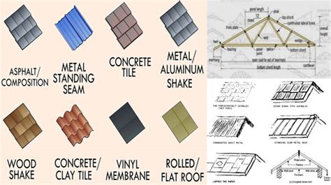 Roofing Materials List | Different Types Of Roofing Materials