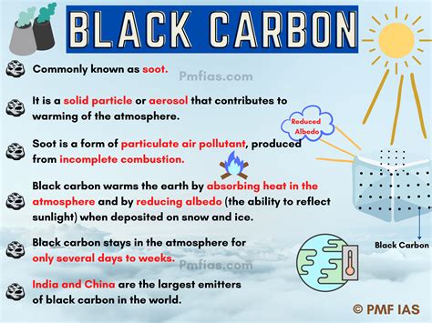 Black Carbon and its Impact on the Environment - PMF IAS